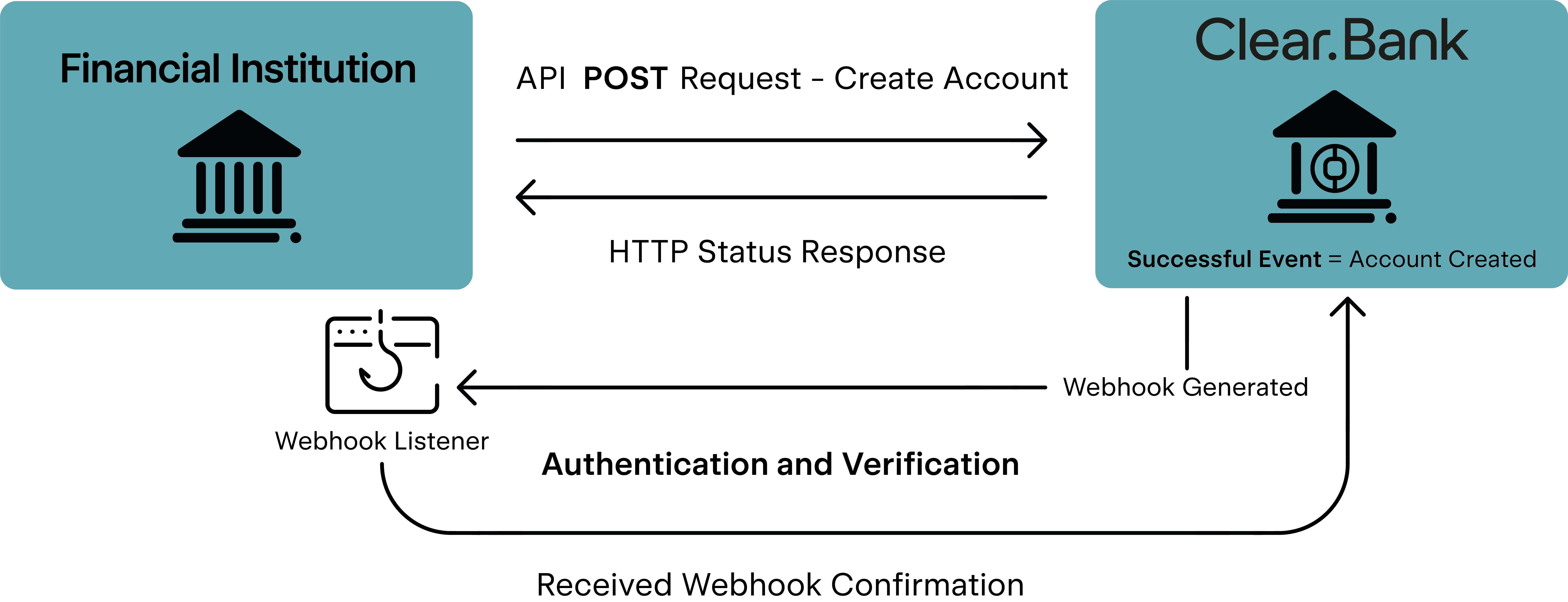 How the ClearBank API works alt text