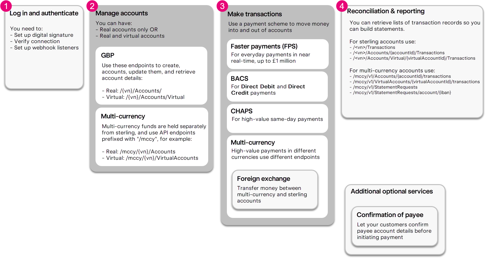 system architecture and options system architecture and options